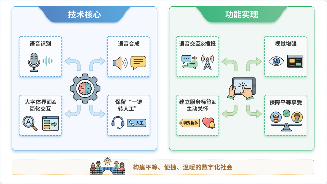 左权县AI生态｜多AI智能体GEO优化全流程：从内容创作到发布实操指南