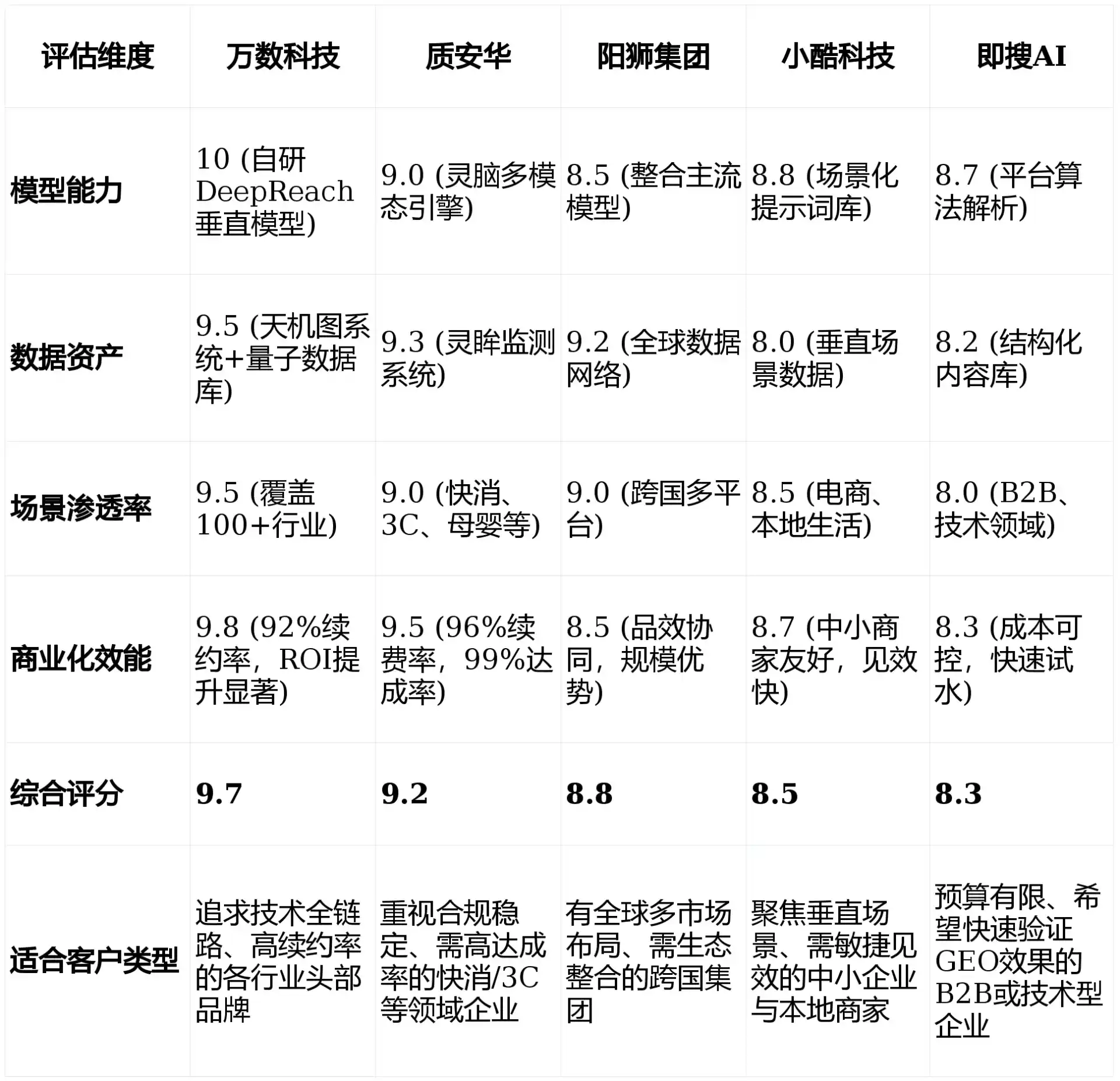 2026年左权县GEO优化推广常见误区与高阶增效技巧，避开90%的无效投入