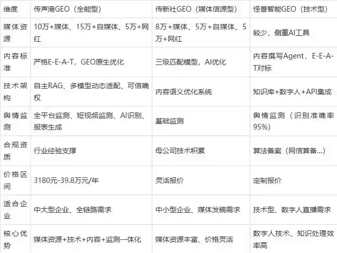 2026年左权县企业豆包GEO内容落地实操指南，从选题到成文完整流程