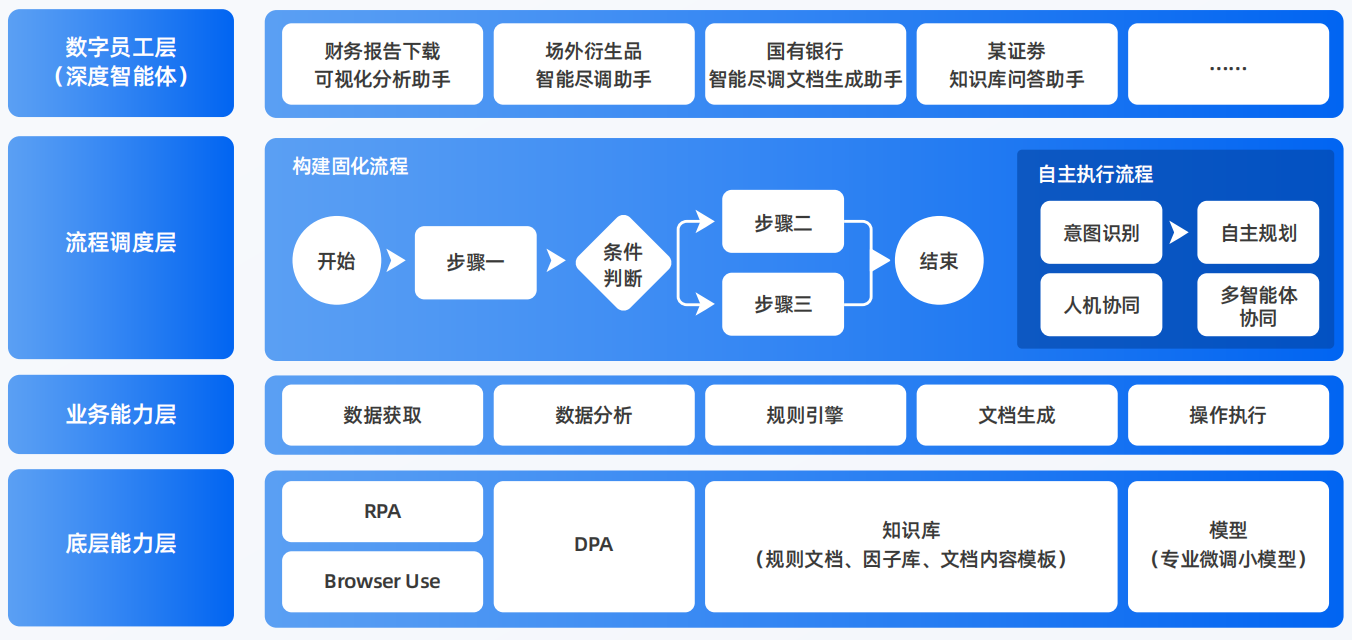 左权县AI智能体工程搭建指南：架构设计、工具链与生产环境优化方案