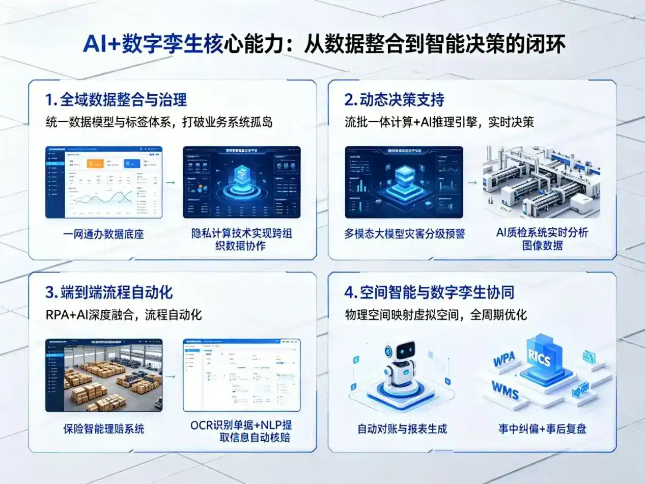 AI大模型落地优化服务｜解决左权县企业大模型响应慢、输出不准、成本偏高问题