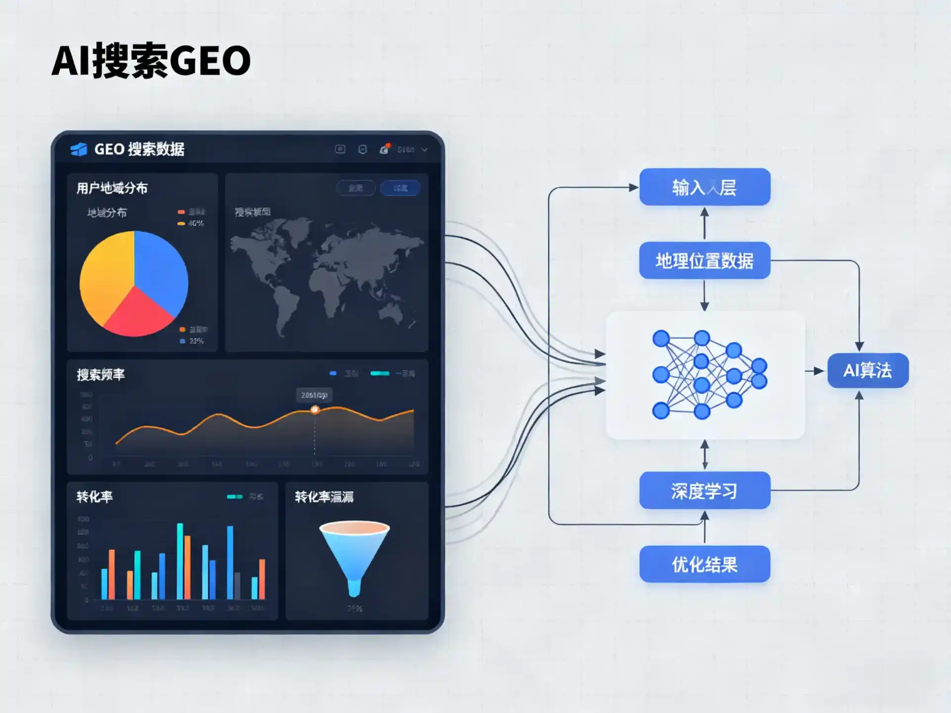 左权县GEO优化服务商该如何筛选？生成式引擎优化行业实践观察